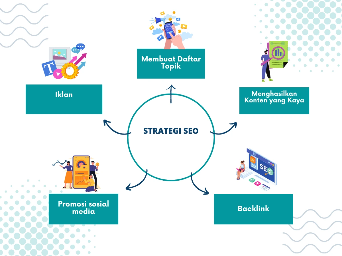 Strategi Struktur Artikel SEO untuk Visibilitas dan Kualitas Konten